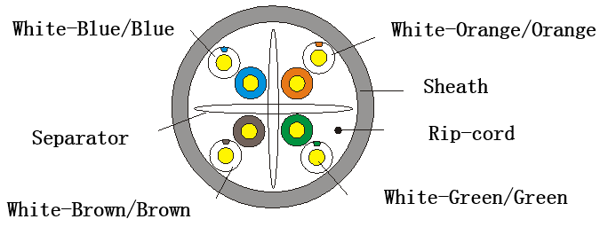 DS-1LN6UEL5 Ethernet Cable White Reel