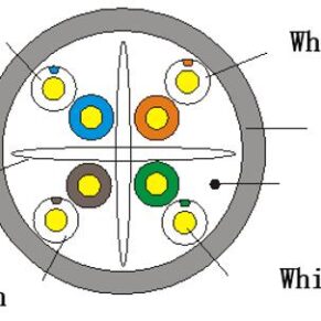 DS-1LN6USL5 White Ethernet Cable Reel